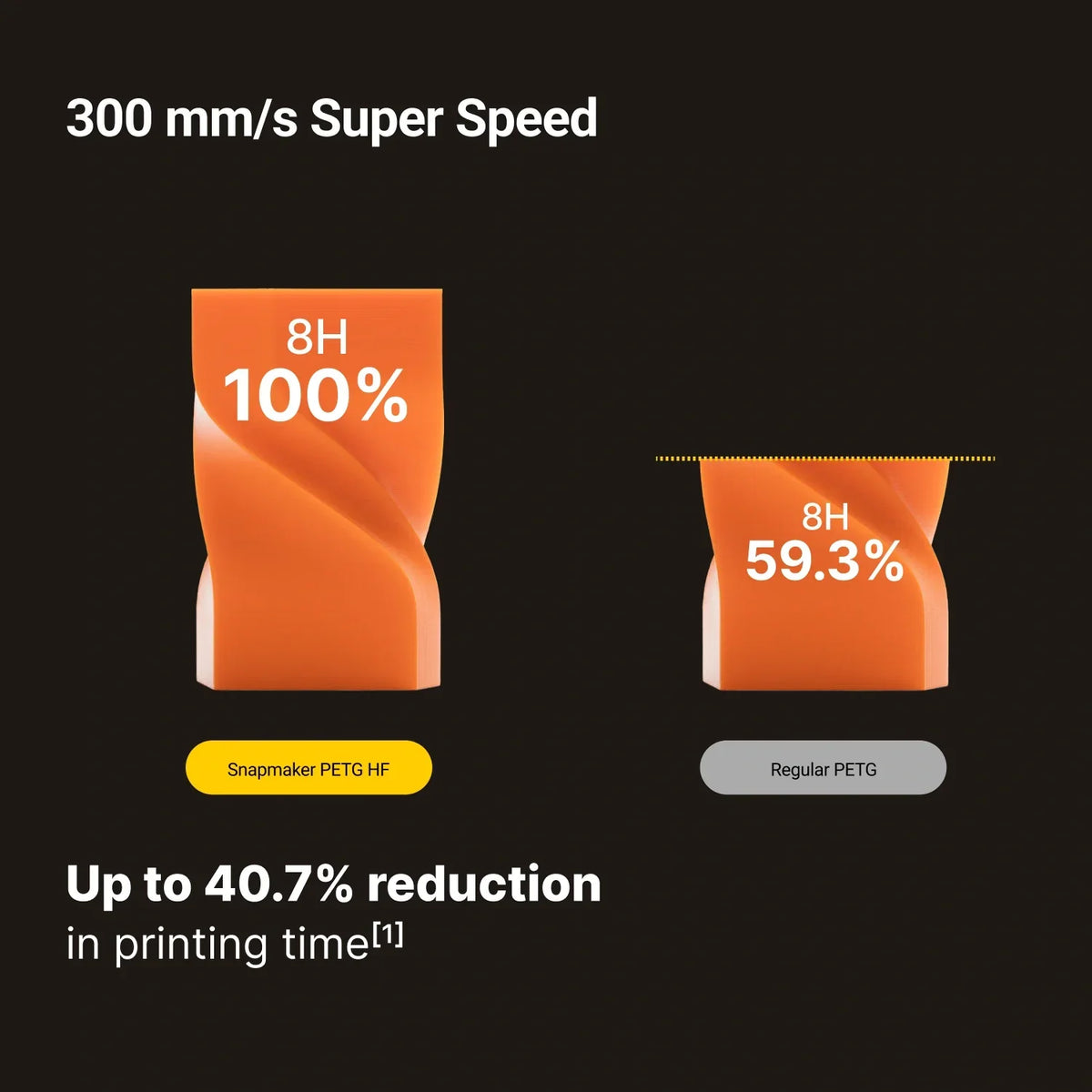 Snapmaker - Best 3D Printer, Laser Engraver, CNC Carver for Sale