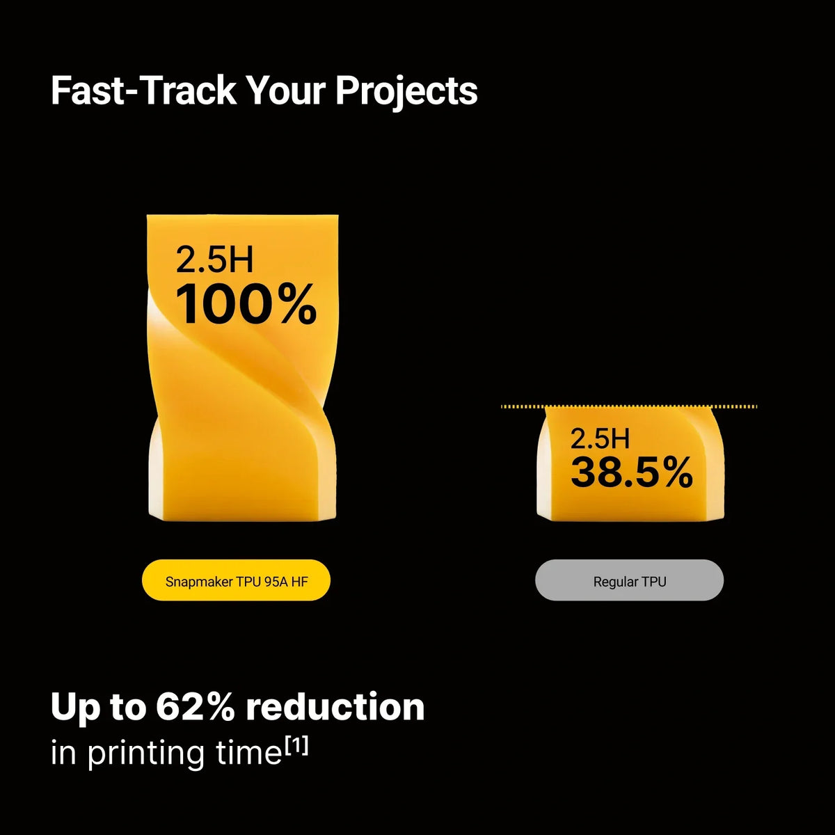 Snapmaker - Best 3D Printer, Laser Engraver, CNC Carver for Sale